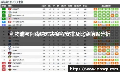 zoty中欧利物浦与阿森纳对决赛程安排及比赛前瞻分析